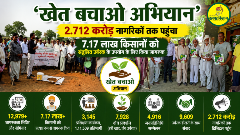 Save the Farm Campaign becomes a mass movement Message reaches 27.1 million people millions of farmers become aware