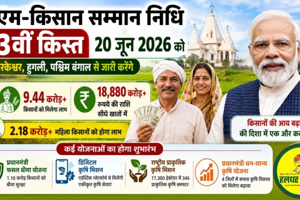 Prime Minister Modi will release the 23rd installment of PM Kisan on June 20