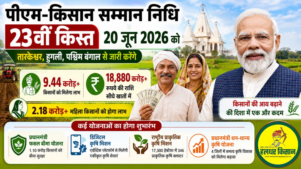 Prime Minister Modi will release the 23rd installment of PM Kisan on June 20