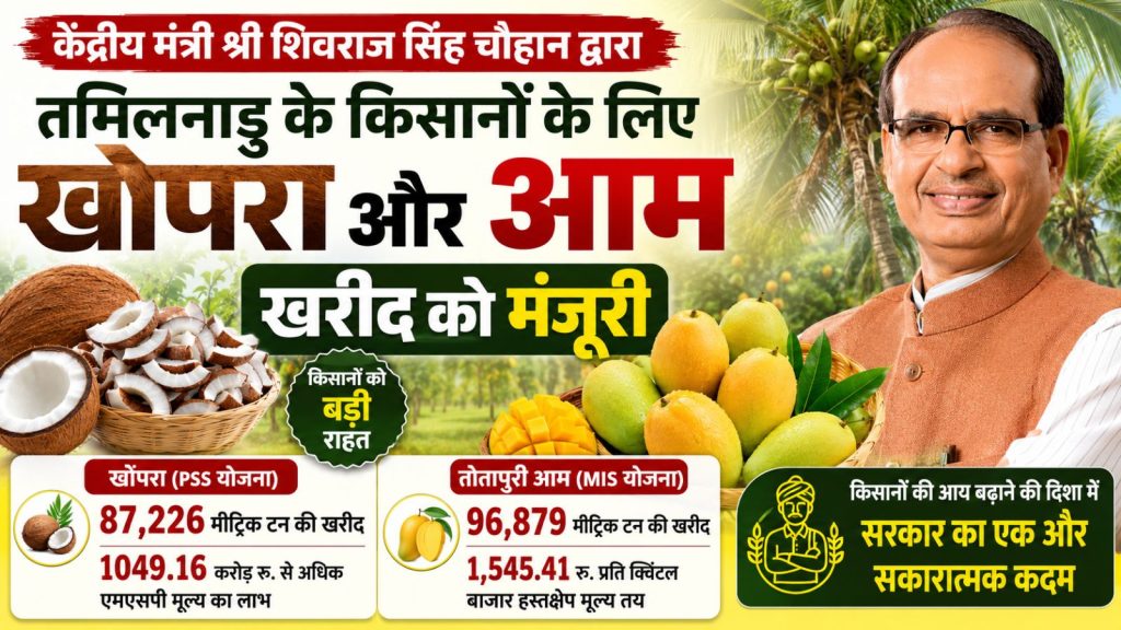 तमिलनाडु के किसानों को केंद्र की बड़ी सौगात, खोपरा और तोतापुरी आम की सरकारी खरीद को मिली मंजूरी 28 Major gift from the Centre to Tamil Nadu farmers