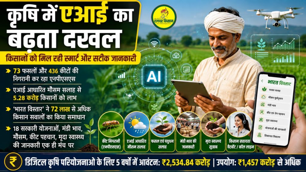 The growing use of AI in agriculture is providing farmers with smart information on weather