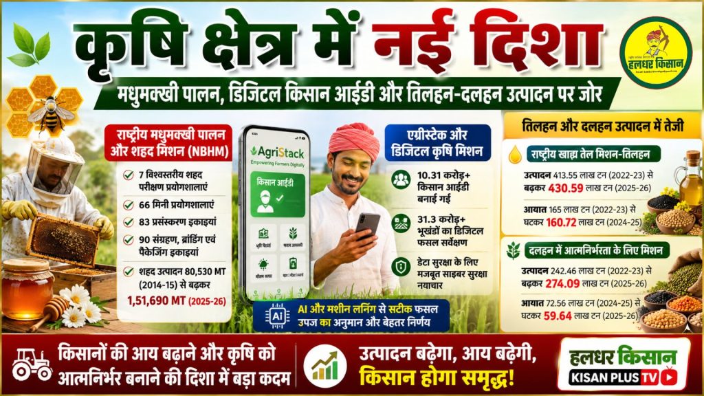 A New Direction in the Agricultural Sector Government Focuses on Beekeeping Digital Farmer IDs and Boosting Oilseed and Pulse Production