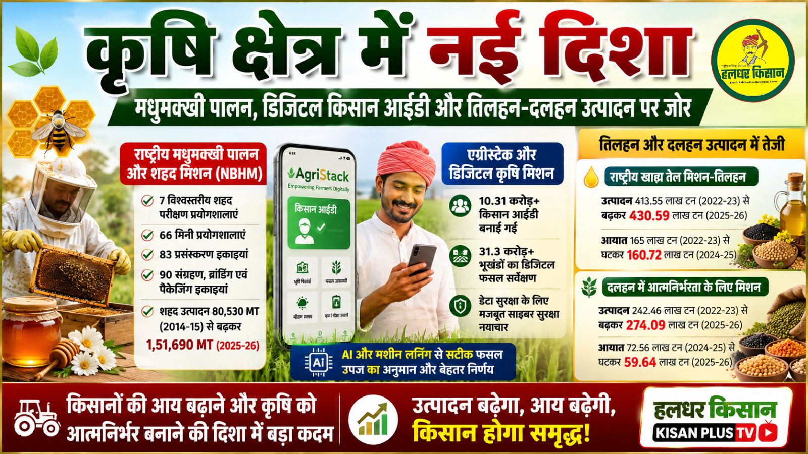 A New Direction in the Agricultural Sector Government Focuses on Beekeeping Digital Farmer IDs and Boosting Oilseed and Pulse Production