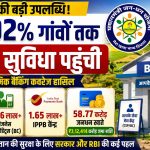 Banking facilities have reached 99.92 percent of inhabited villages in the country
