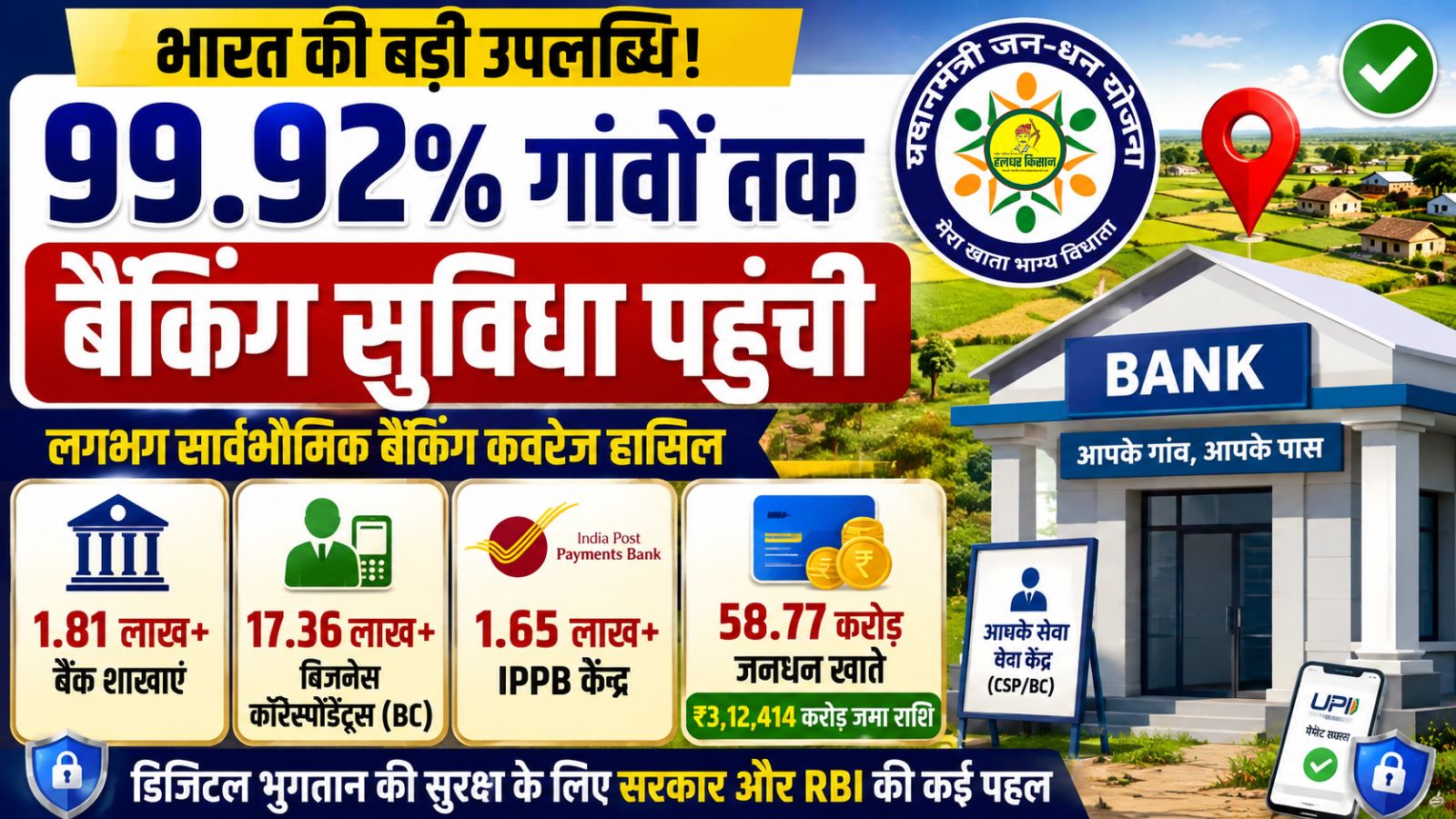 Banking facilities have reached 99.92 percent of inhabited villages in the country