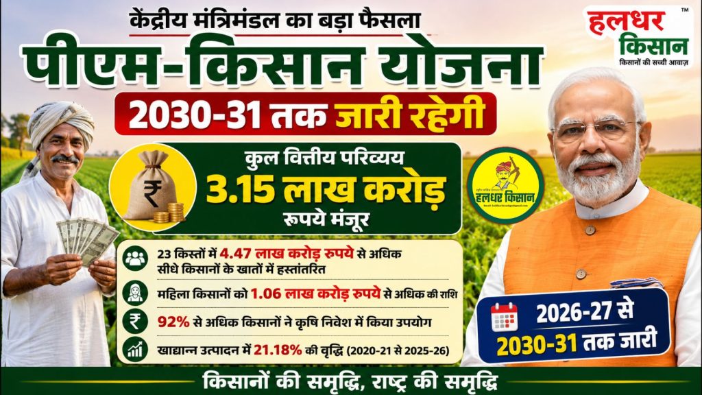 PM KISAN scheme approved to continue till 2030 31