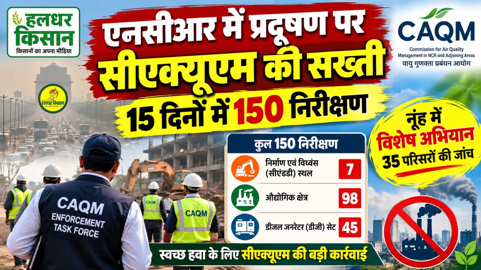 CAQM cracks down on pollution in NCR 150 inspections in 15 days